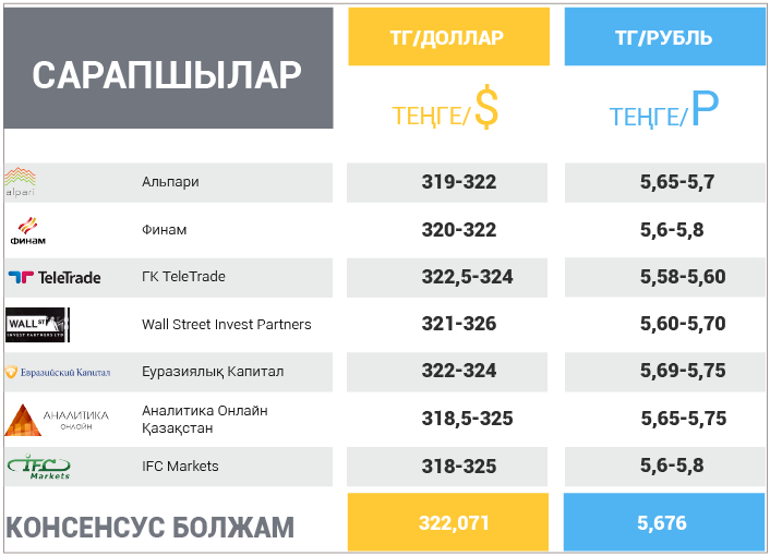 5 наурыз -  9 наурыз