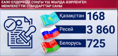  Депутаттар ЕАЭО аясындағы теңсіздік мәселесін көтерді