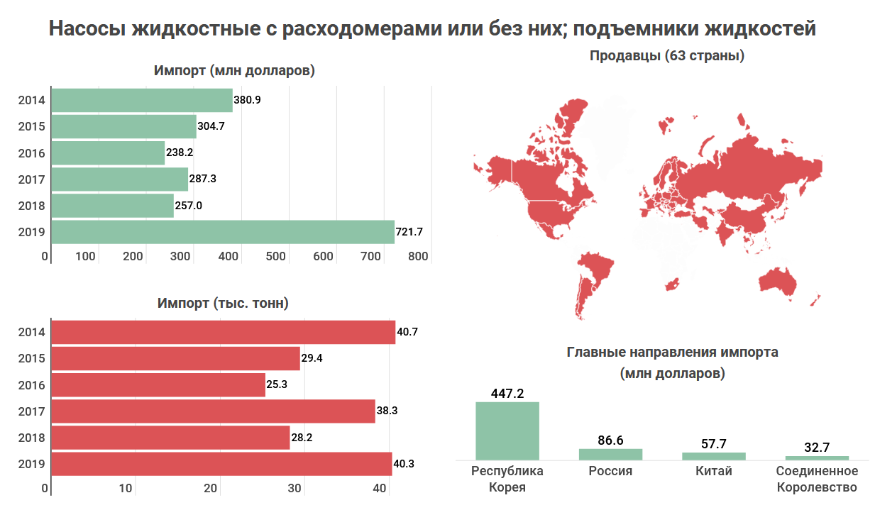 Какие продукты закупает казахстан