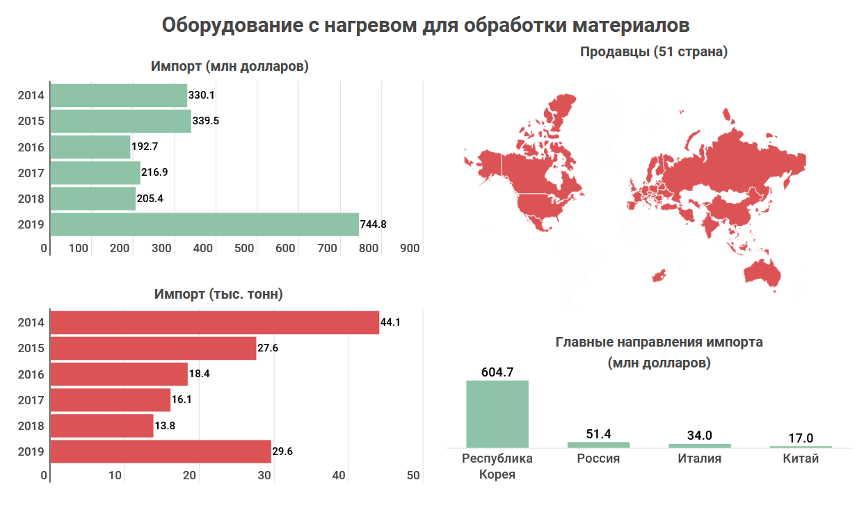 Какие продукты не хватает казахстане