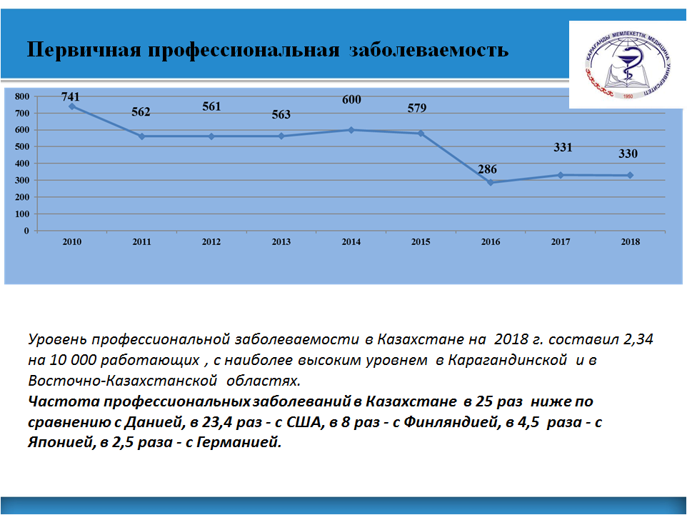 Частота заболеваний. Частота профессиональной заболеваемости. Частота профессиональных заболеваний. Показатель частоты профзаболеваемости. Ранжирование профзаболеваний по частоте заболеваний.