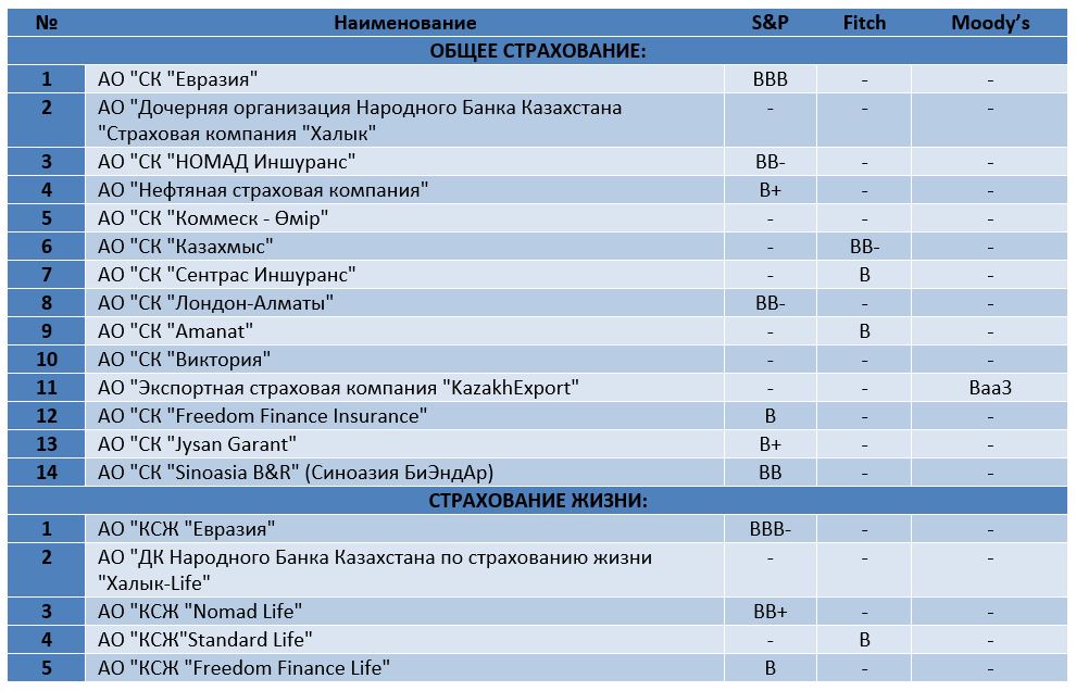 Гранта страховая компания рейтинг