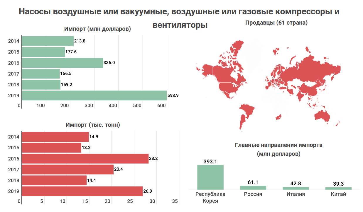 Какие продукты закупает казахстан