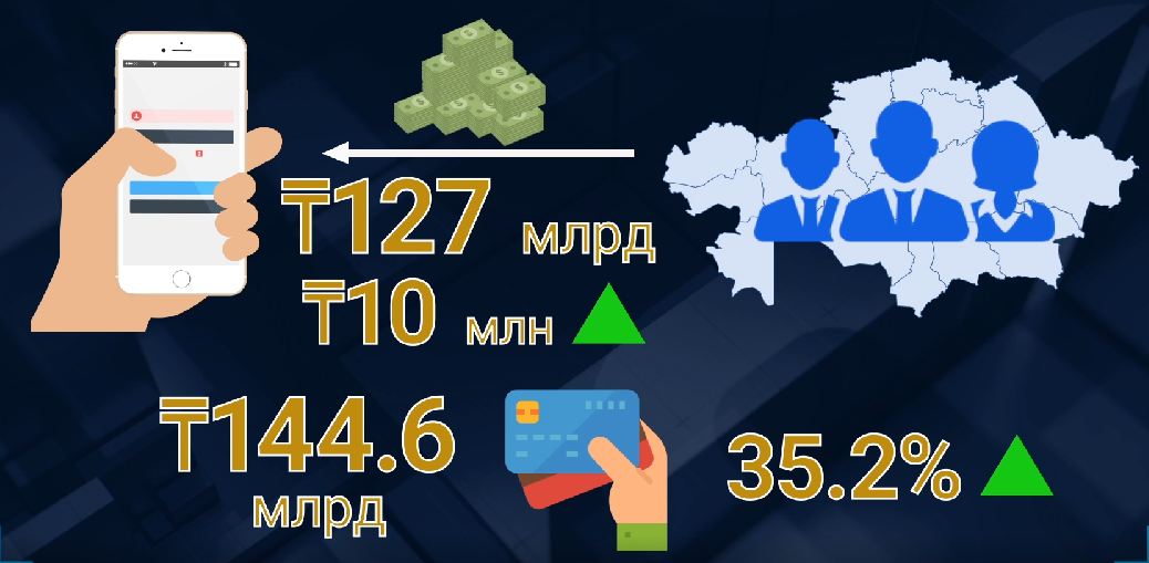 Итернет дүкендердің табысы артты