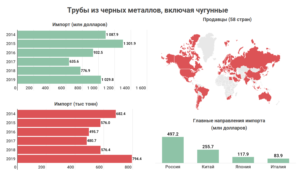 Какие продукты не хватает казахстане