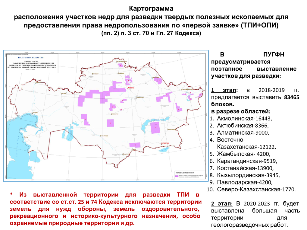 Интерактивная карта недропользования казахстан