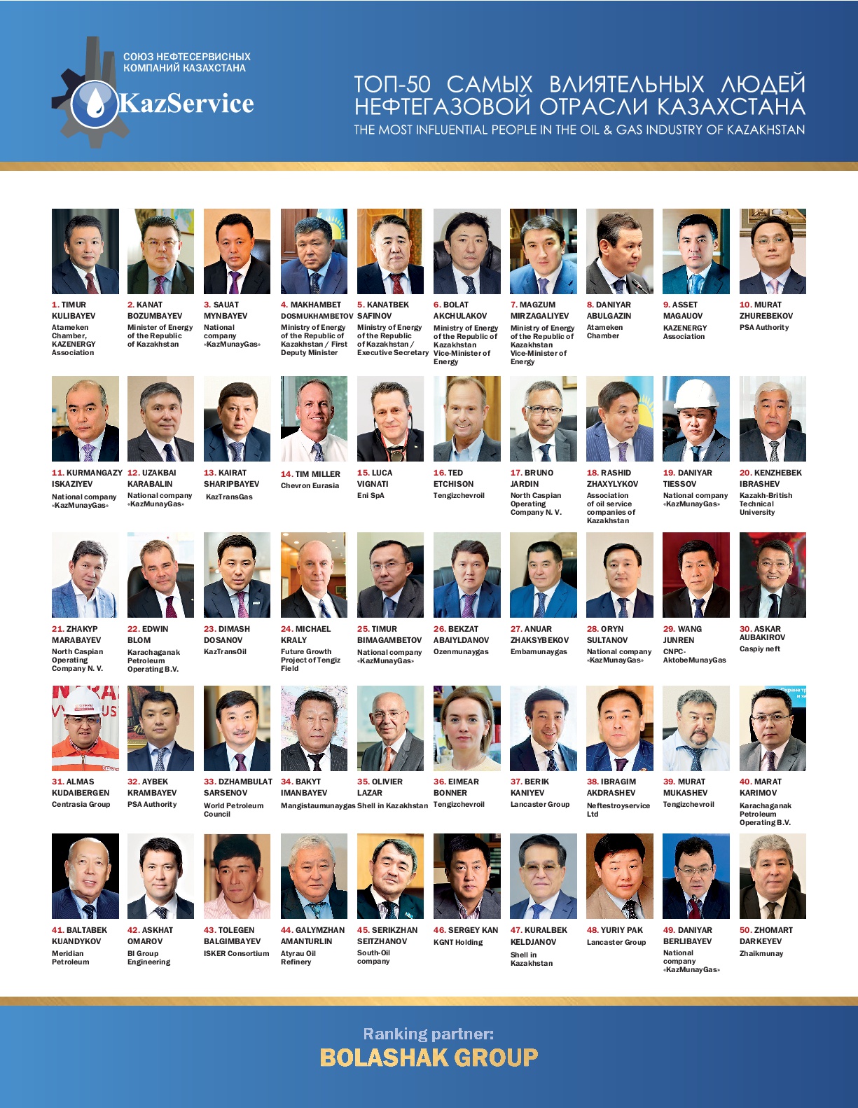 Определен ТОП-50 самых влиятельных людей нефтегазовой отрасли Казахстана