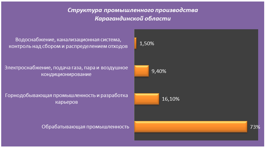 Сочетание падения производства