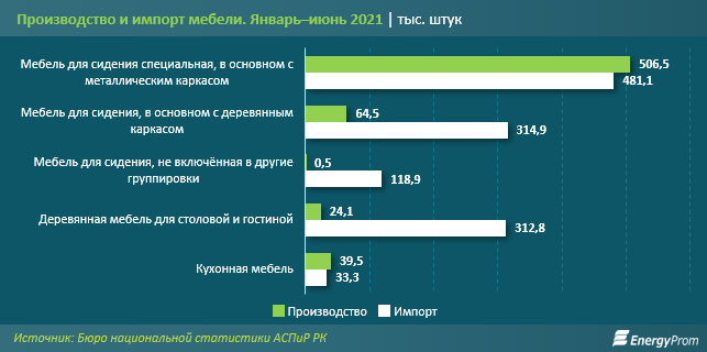 Единица импорта. Почему подорожала мебель. Как подорожала мебель с апреля 2022.