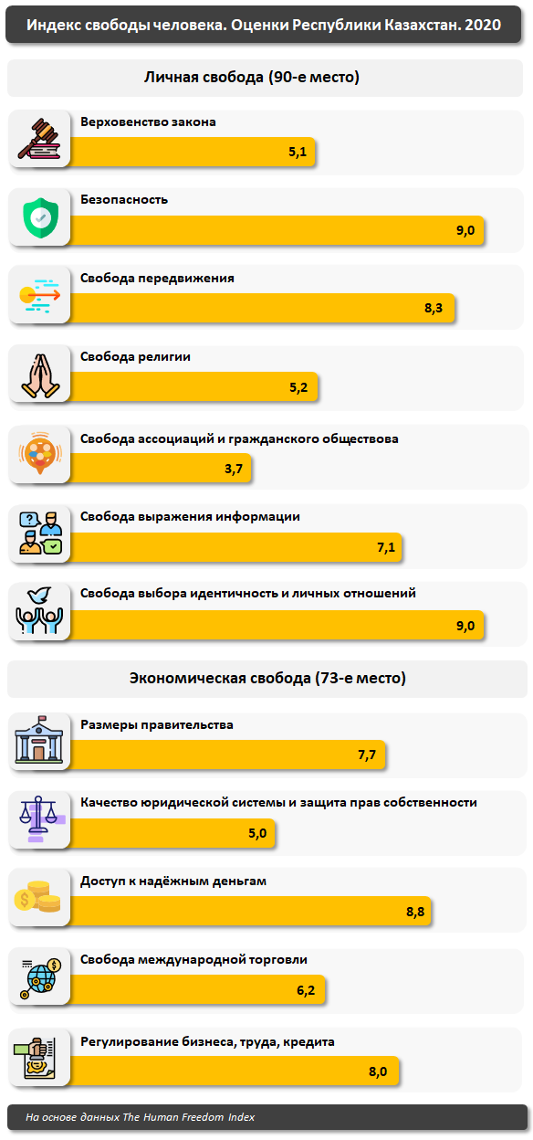 Оценка рк. Индекс Казахстана. Оценки в Казахстане. Индекс свободы торговли.