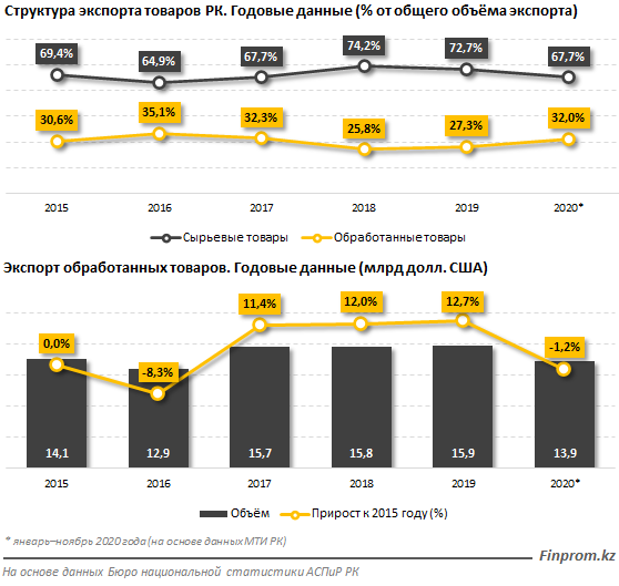 Внешняя торговля казахстана презентация