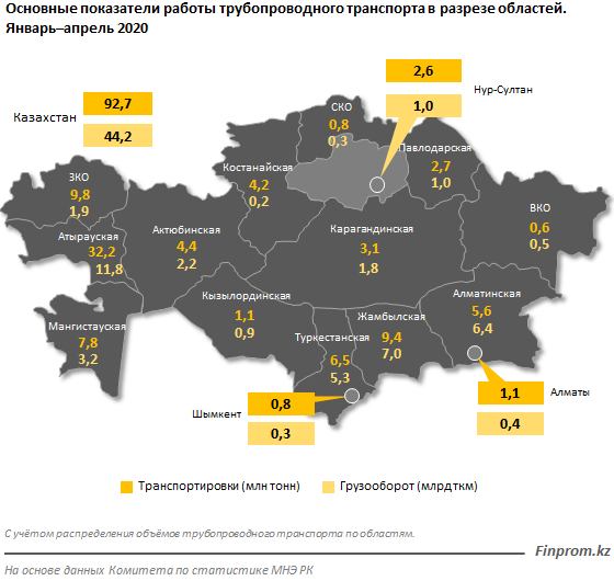 В тыловые регионы казахстана было перебазировано дополните схему