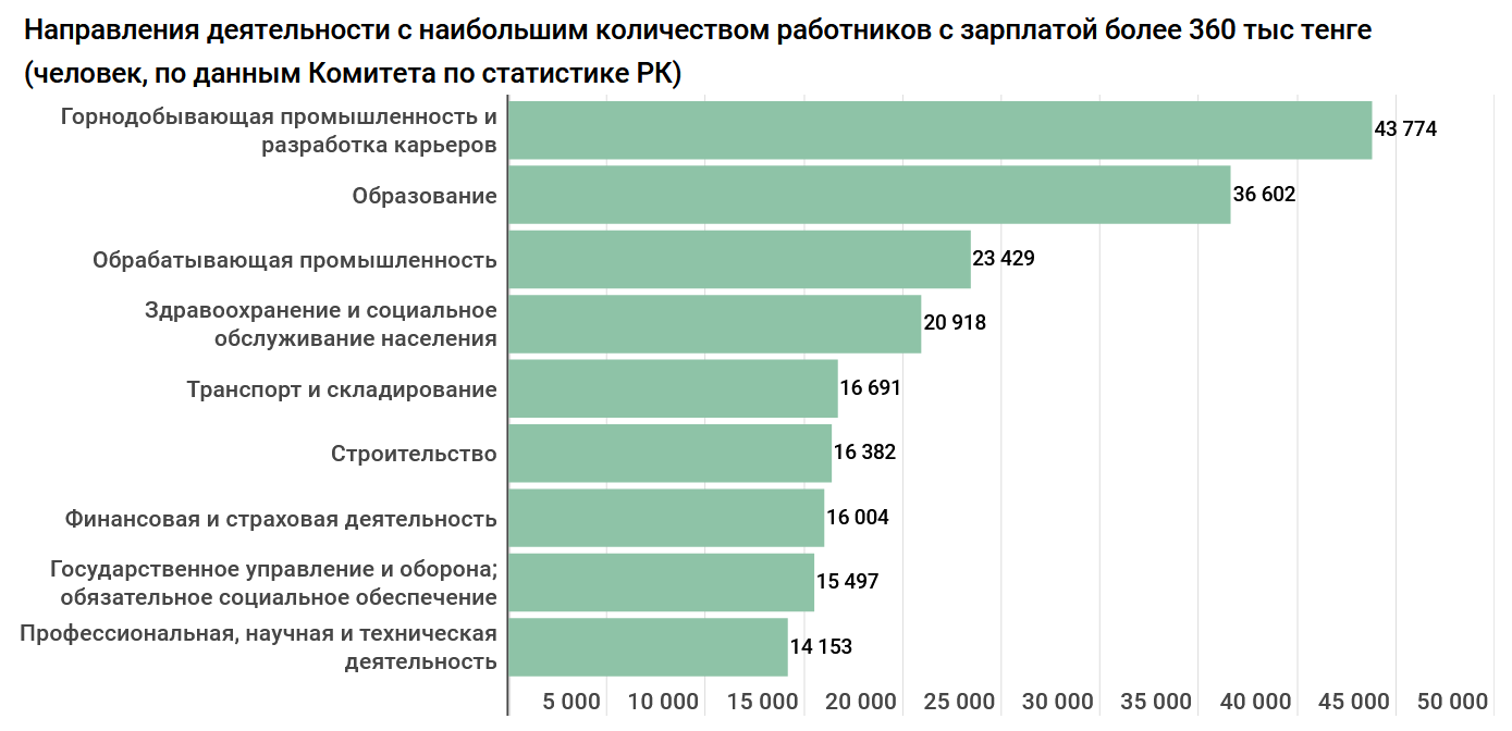 Средняя зарплата мужчин. Статистика зарплат между мужчиной и женщиной. Статистика зарплат мужчин и женщин в России. Зарплата мужчин и женщин статистика. Разница в зарплатах мужчин и женщин в России.