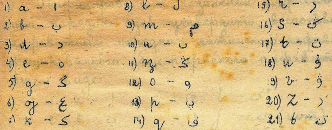 Казахский язык арабский. Письменность казахов. Казахская письменность на арабском. Древние арабские письмена. Казахская древняя письменность.