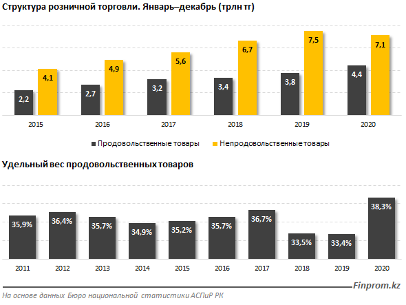 Составил 6 6 трлн