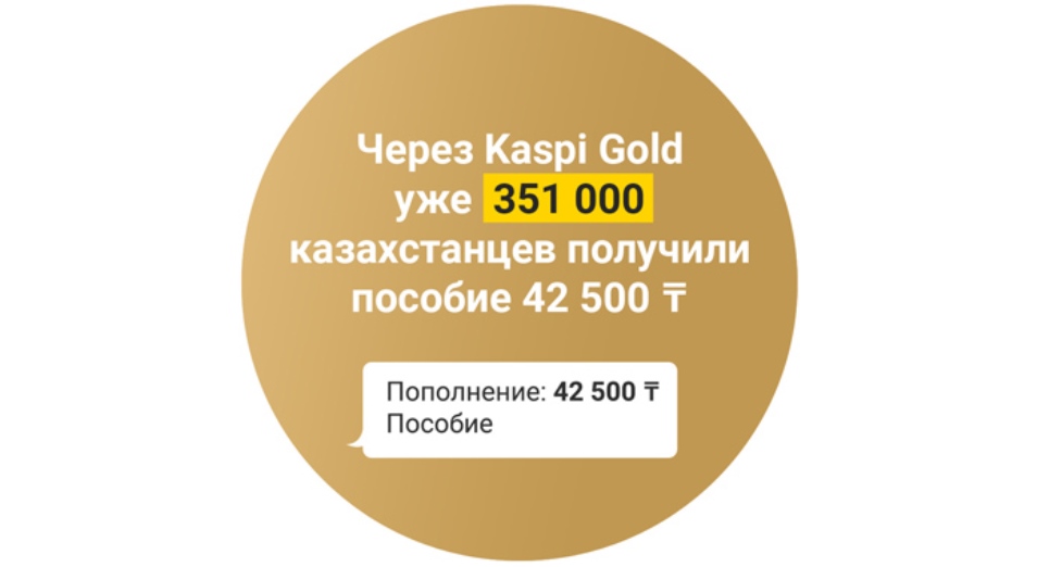 Через Kaspi Gold 351 тысяча казахстанцев получили пособие 42 500 тенге 
