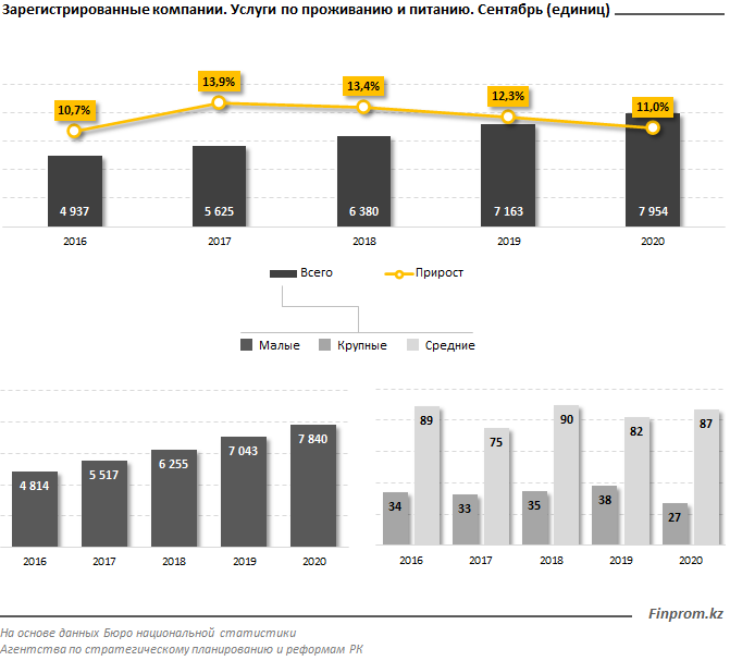 Предприятие насколько. Численность компании. Сегменты сферы услуг HORECA. HORECA бизнес в России. Малый средний и крупный бизнес для сегмента HORECA.