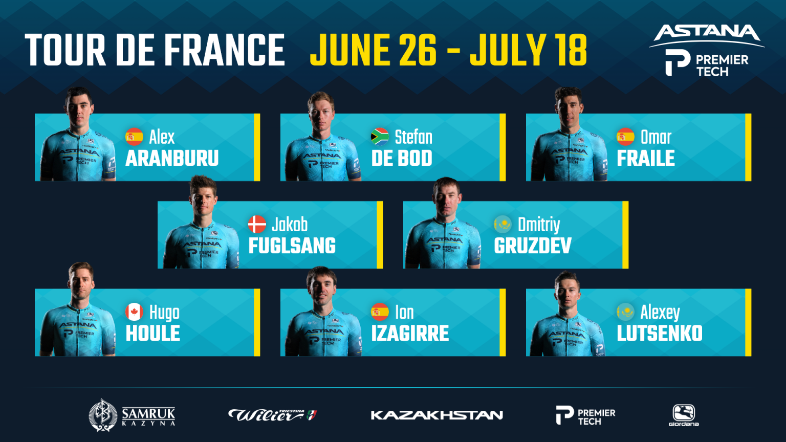 "Тур де Франс-2021" Гранд-турына қатысатын шабандоздардың есімдері белгілі болды 