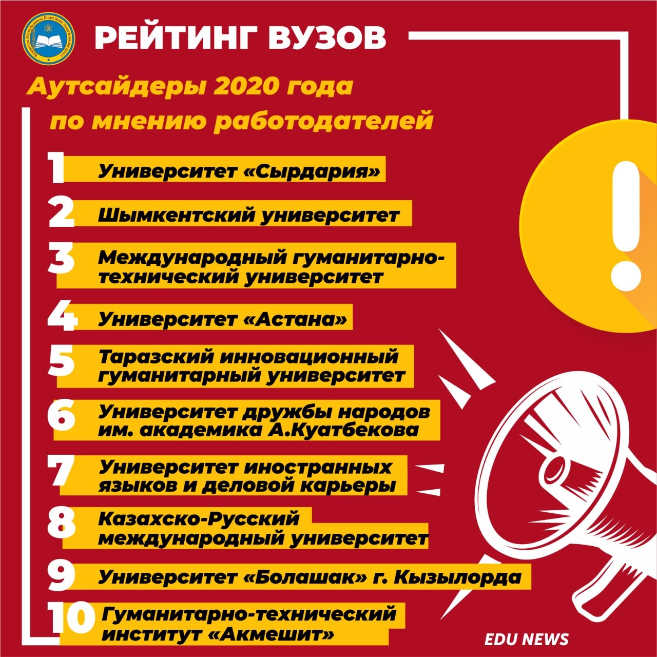 Рейтинг худших вузов Казахстана опубликовало МОН РК