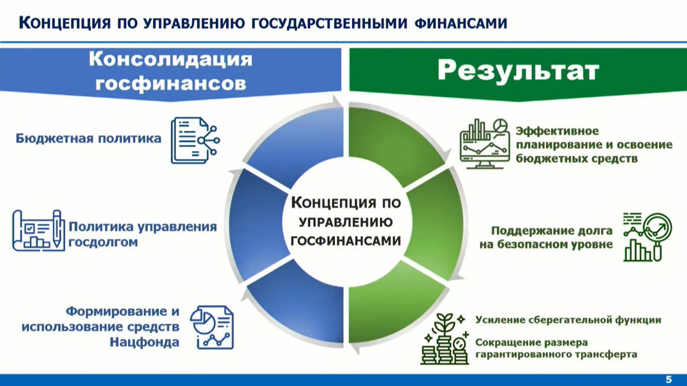 В Казахстане будет усилено налоговое и таможенное администрирование