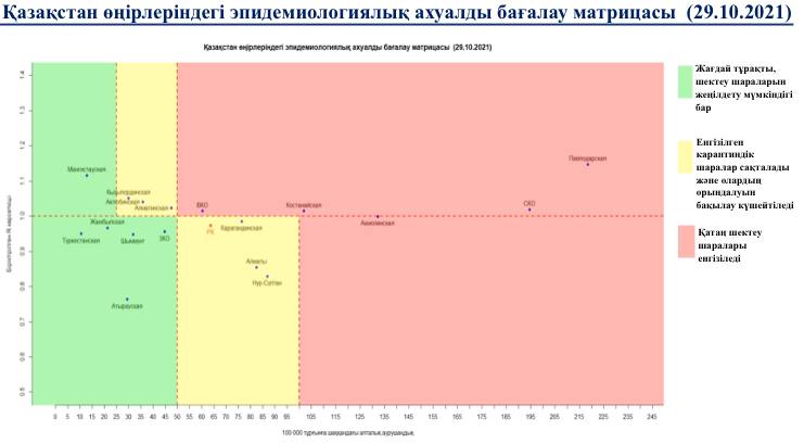 Эпидситуация в Казахстане: красная и желтая зоны увеличились