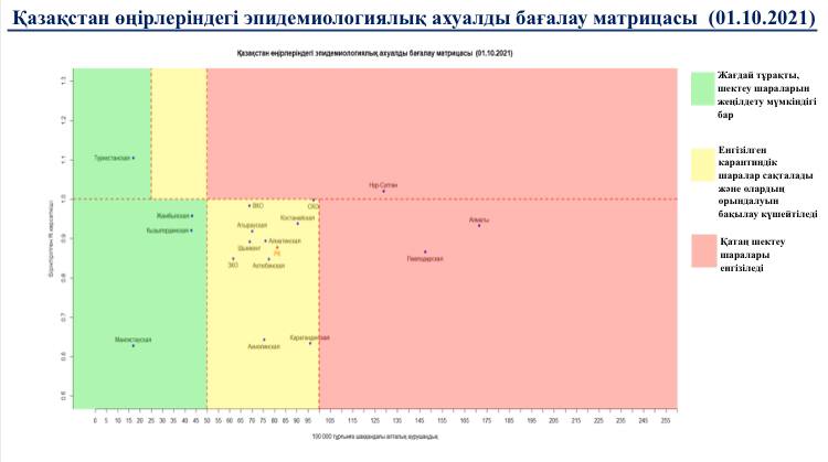 Коронавирус в Казахстане: желтая зона увеличивается