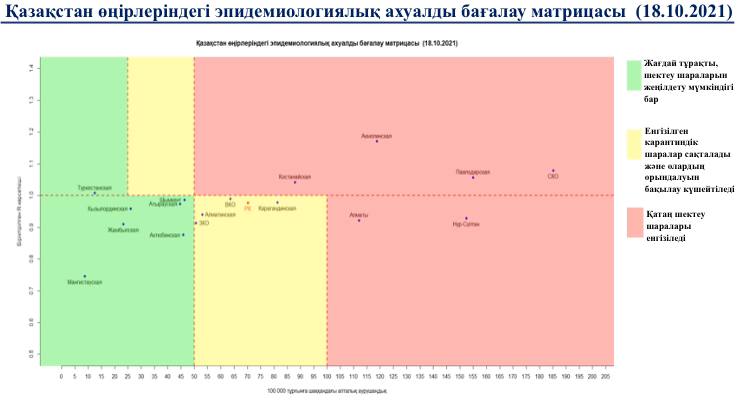 Коронавирус в Казахстане: зеленая зона расширилась