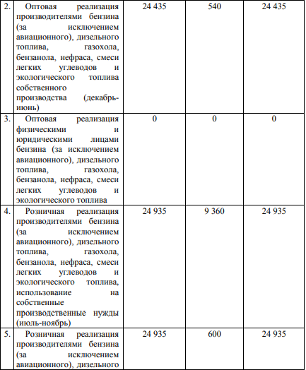 Перевести литры в тонны дизельное топливо калькулятор