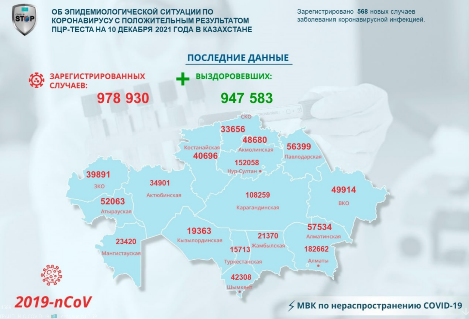 Стало известно, сколько казахстанцев заразилось коронавирусом